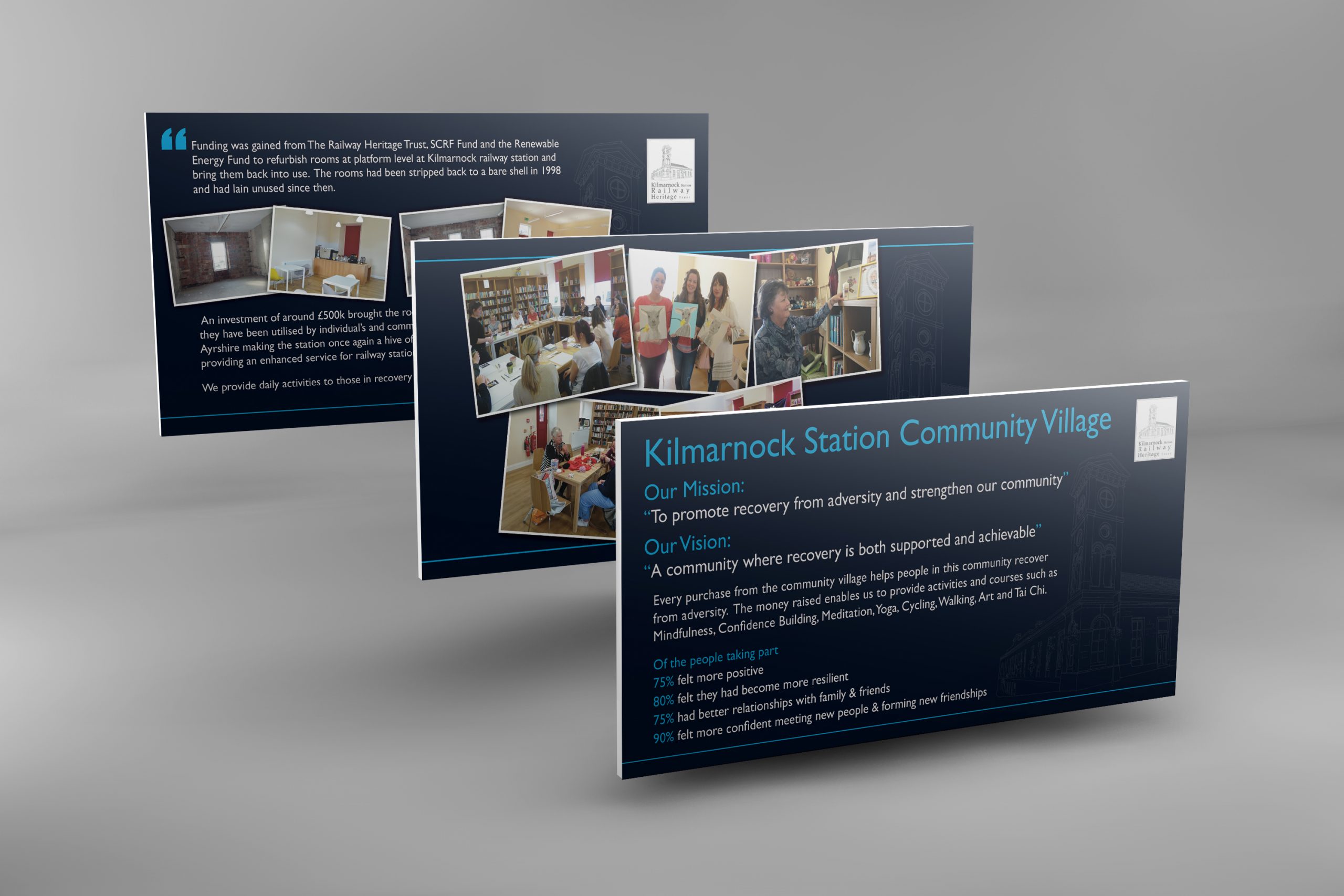 Kilmarnock Station Community Village